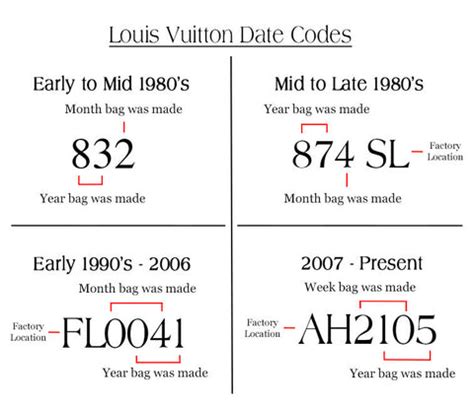 louis vuitton code meaning|authentic date code louis vuitton.